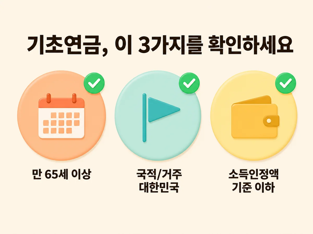 기초연금 자격조건 3가지: 만 65세 이상, 국적/거주 대한민국, 소득인정액 기준 이하