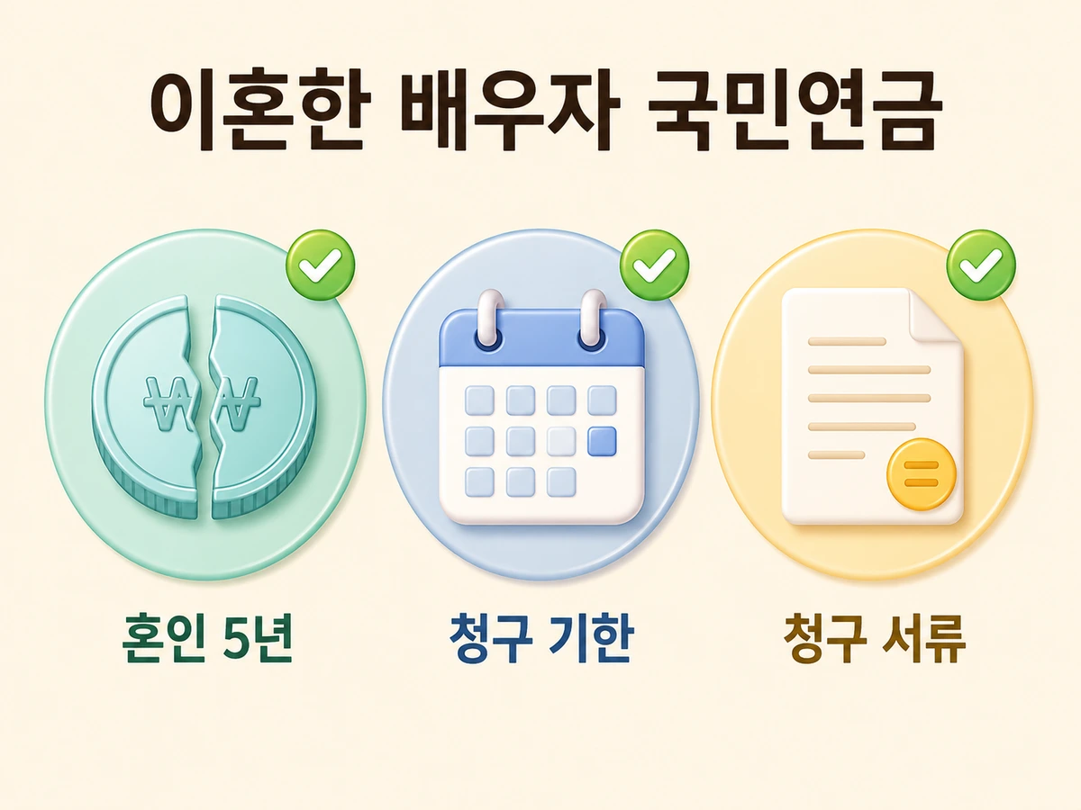 이혼한 배우자 국민연금, 재산분할 끝났어도 받을 수 있어요