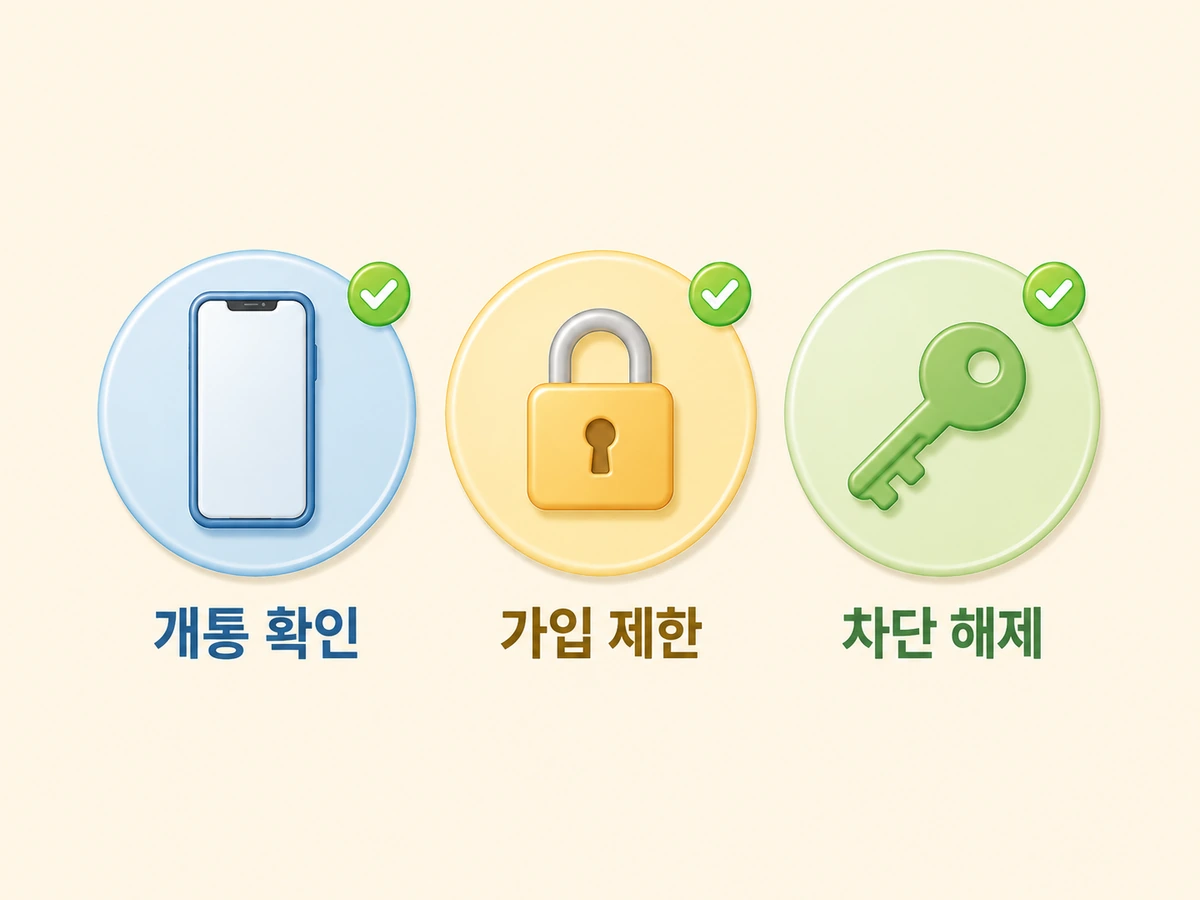 휴대폰 명의도용 확인, 앱으로 5분이면 끝납니다