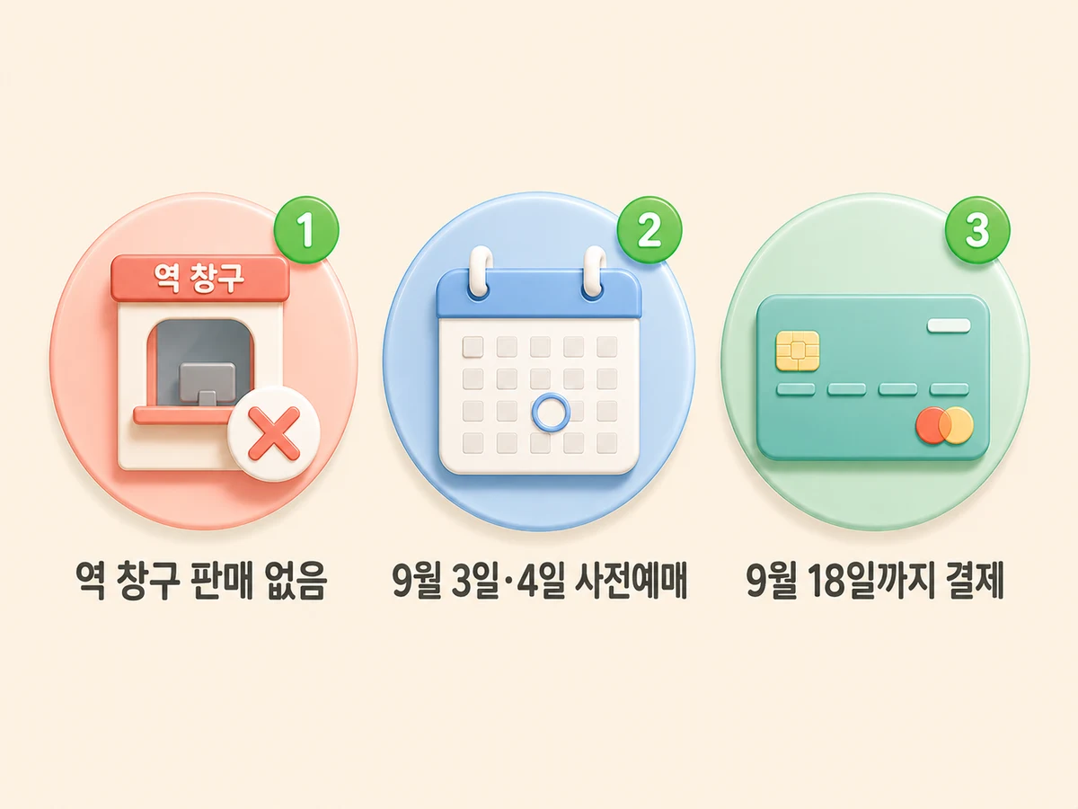 추석 기차표 예매 안내 — 역 창구 판매 없음, 9월 3일·4일 사전예매, 9월 18일까지 결제