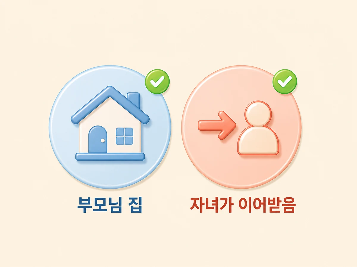세대이음 주택연금, 집 물려줘도 빚부터 갚을 필요 없어요