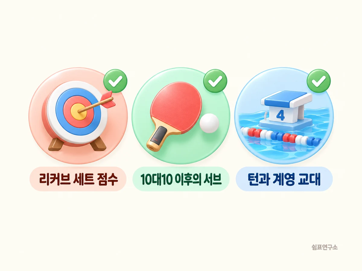 크림색 배경에 과녁과 화살, 탁구채와 탁구공, 수영 레인과 출발대 아이콘이 나란히 있고, 각각 아래에 '리커브 세트 점수', '10대10 이후의 서브', '턴과 계영 교대'가 적힌 파스텔 일러스트