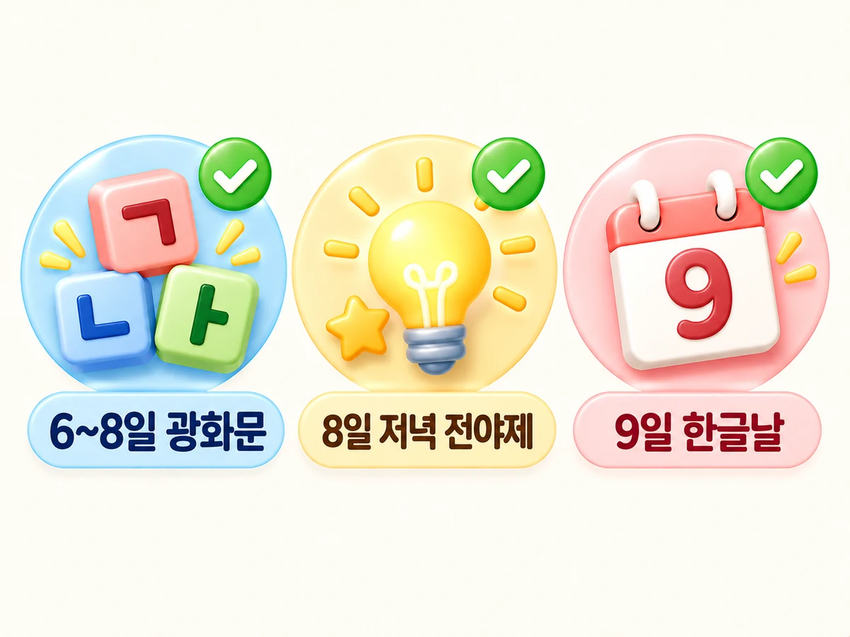 2026 한글날 행사는 6~8일 광화문, 8일 저녁 전야제, 9일 한글날로 이어진다는 것을 나타낸 그림